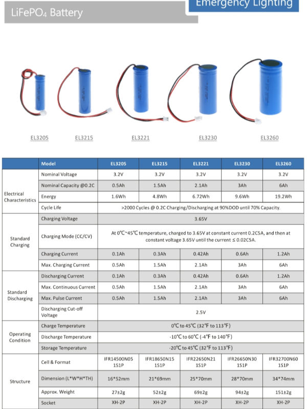3.2V 6.4V ป้ายทางออกฉุกเฉินเปลี่ยนแบตเตอรี่ 0.5Ah ~ 6Ah 7