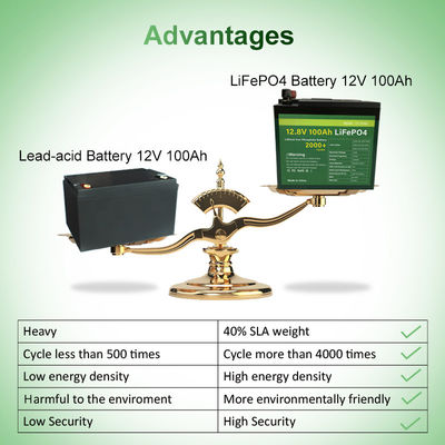 ได้รับการรับรอง MSDS 48V 100Ah แบตเตอรี่ลิเธียมไอออน 12v lifepo4 ก้อนแบตเตอรี่ 11.5kg